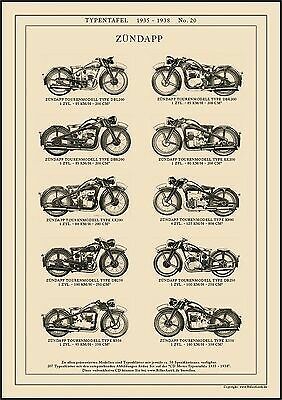 Zündapp tourenmodelle - zÜndapp,